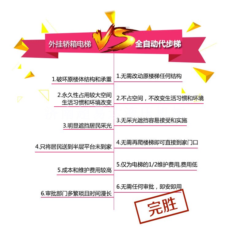 分段式斜掛升降平臺(tái)